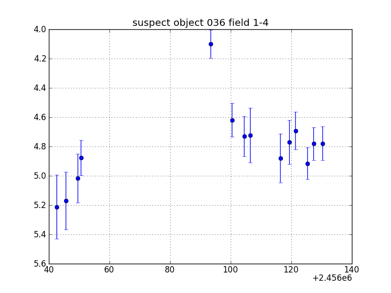 no plot available, curve is too noisy